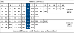 Numbering Units Chart